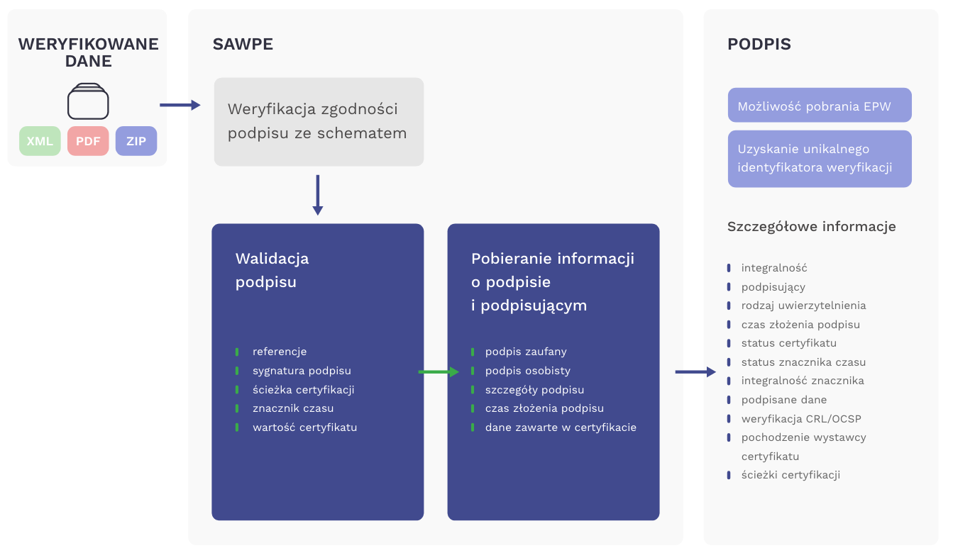 how-sawpe-works-d522a607e1a92808e361325cbbc7792d